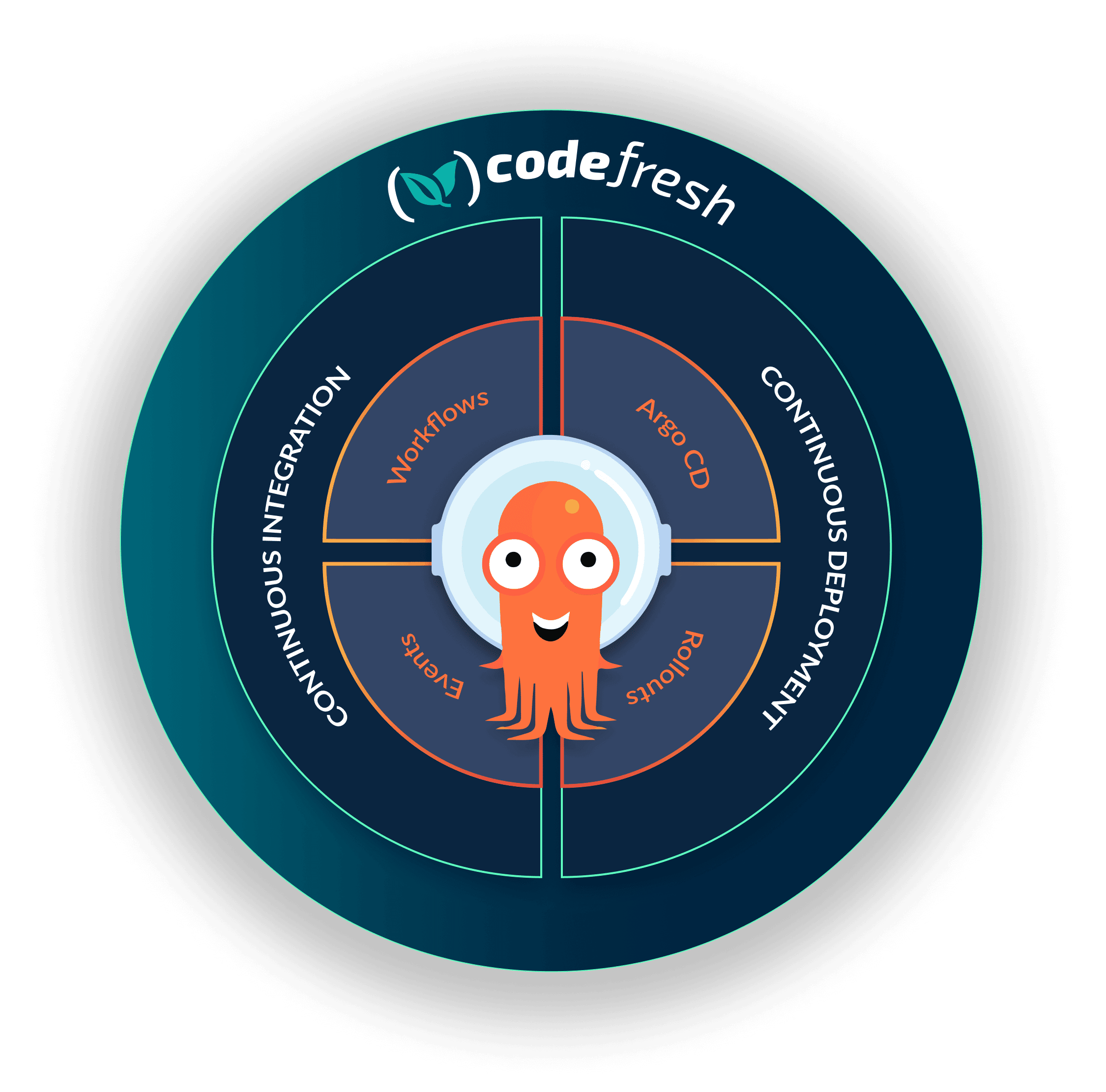 Conquer DevOps