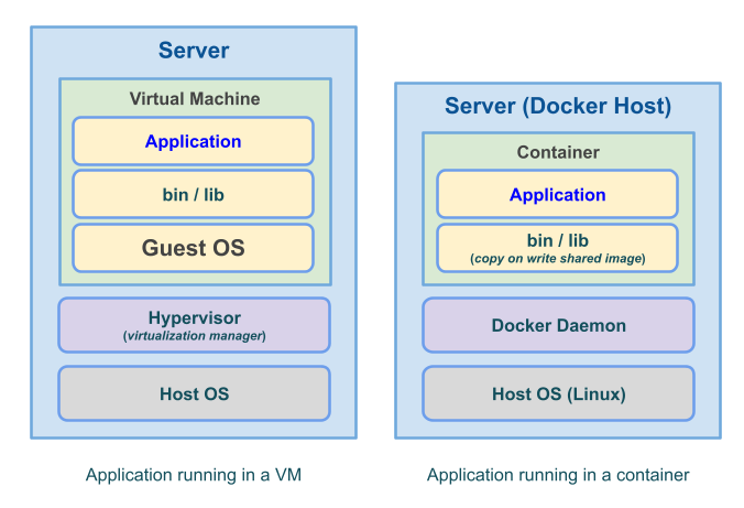 docker vs vm