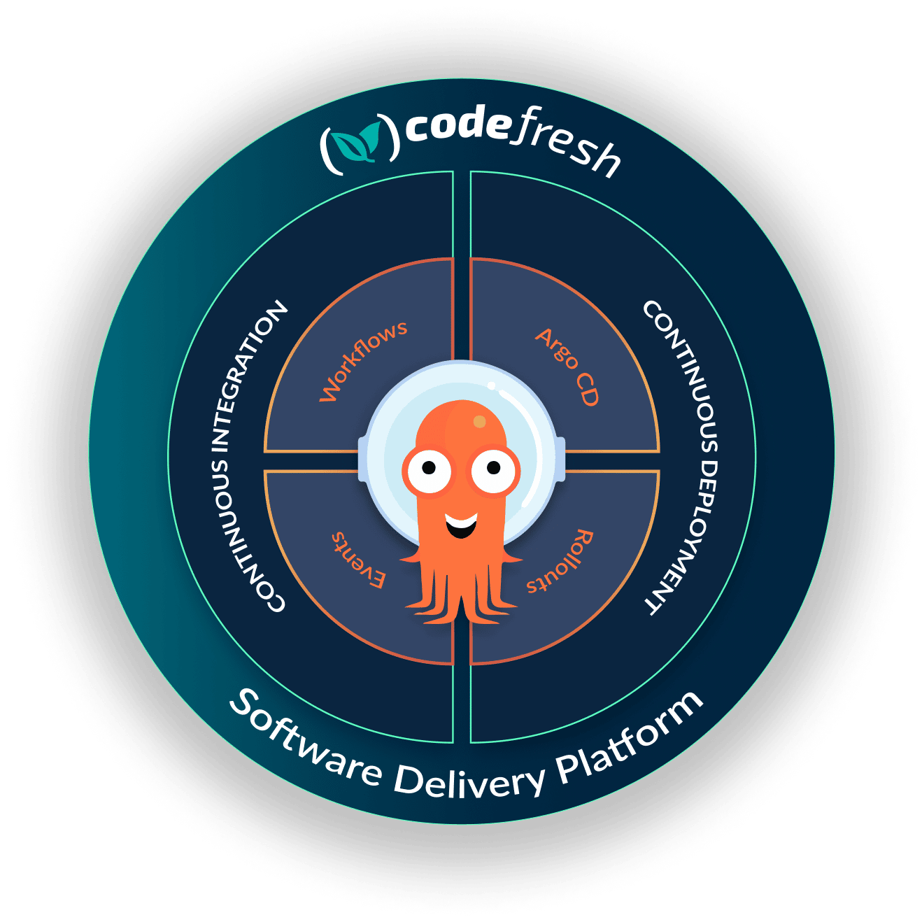 The Future of Software is Here!