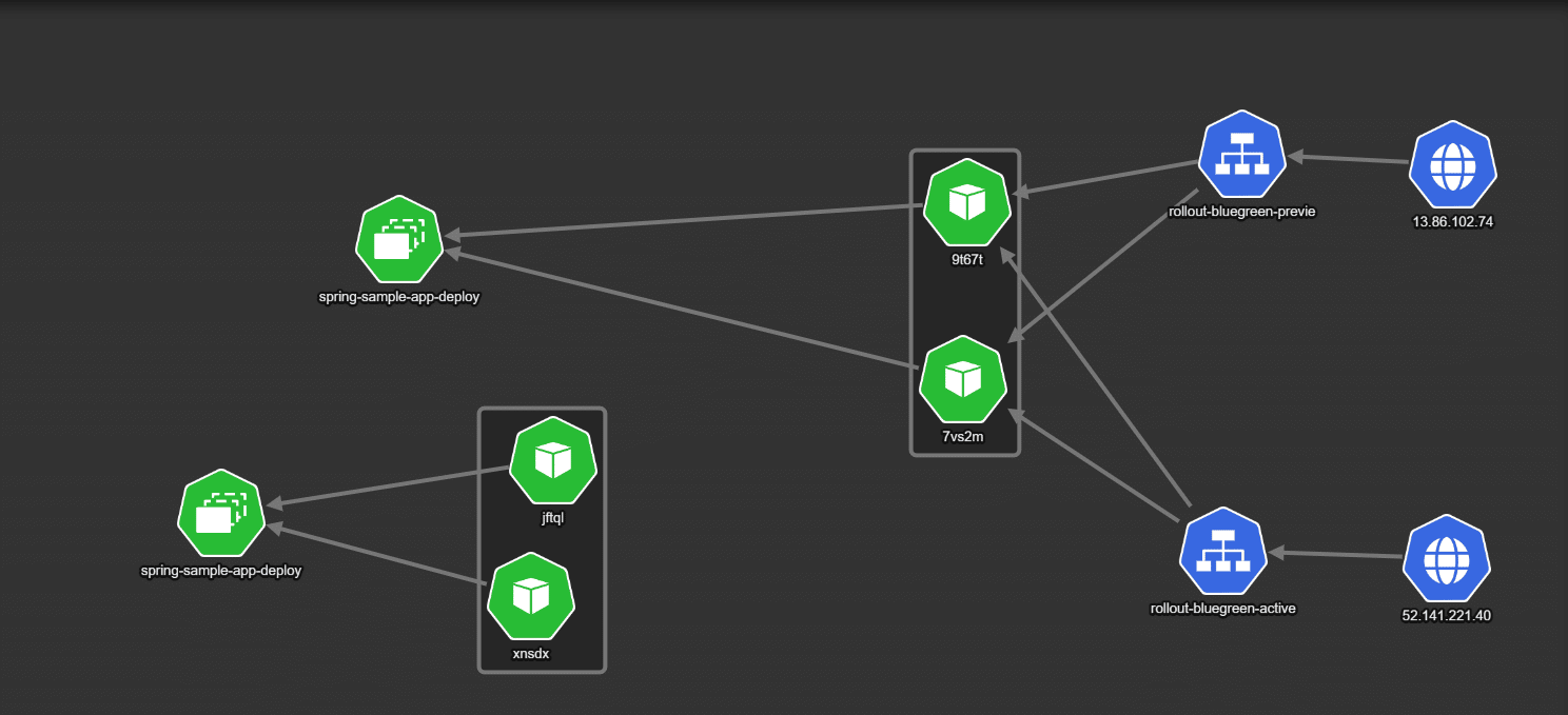 Live traffic switched to new version