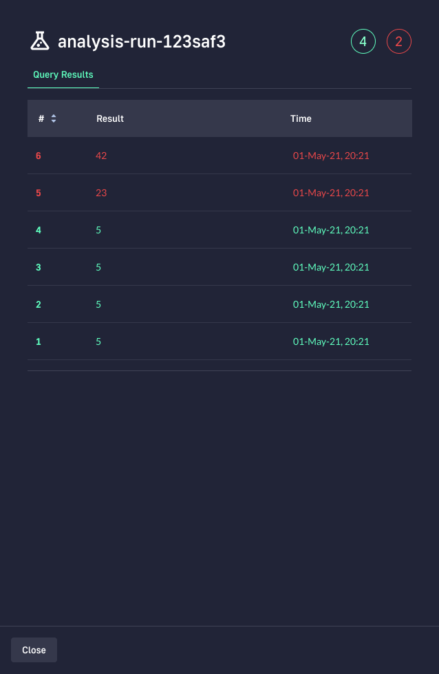 canary deployment codefresh