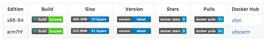 CI/CD Build Badges