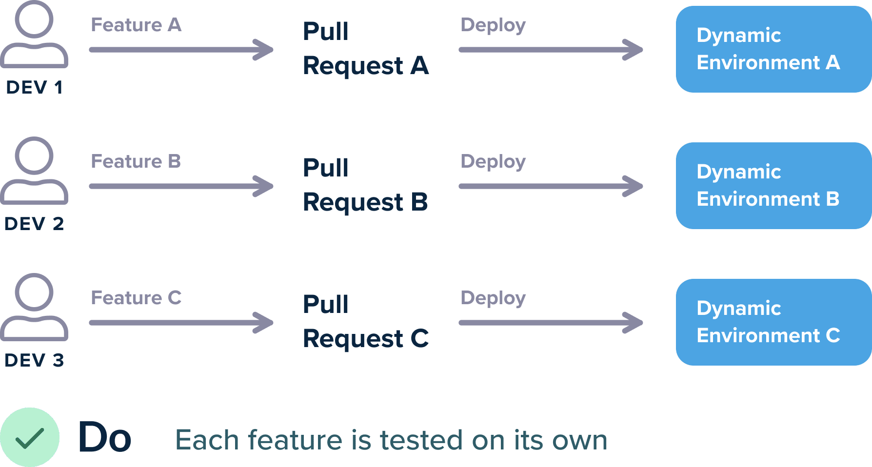 Dynamic preview environments