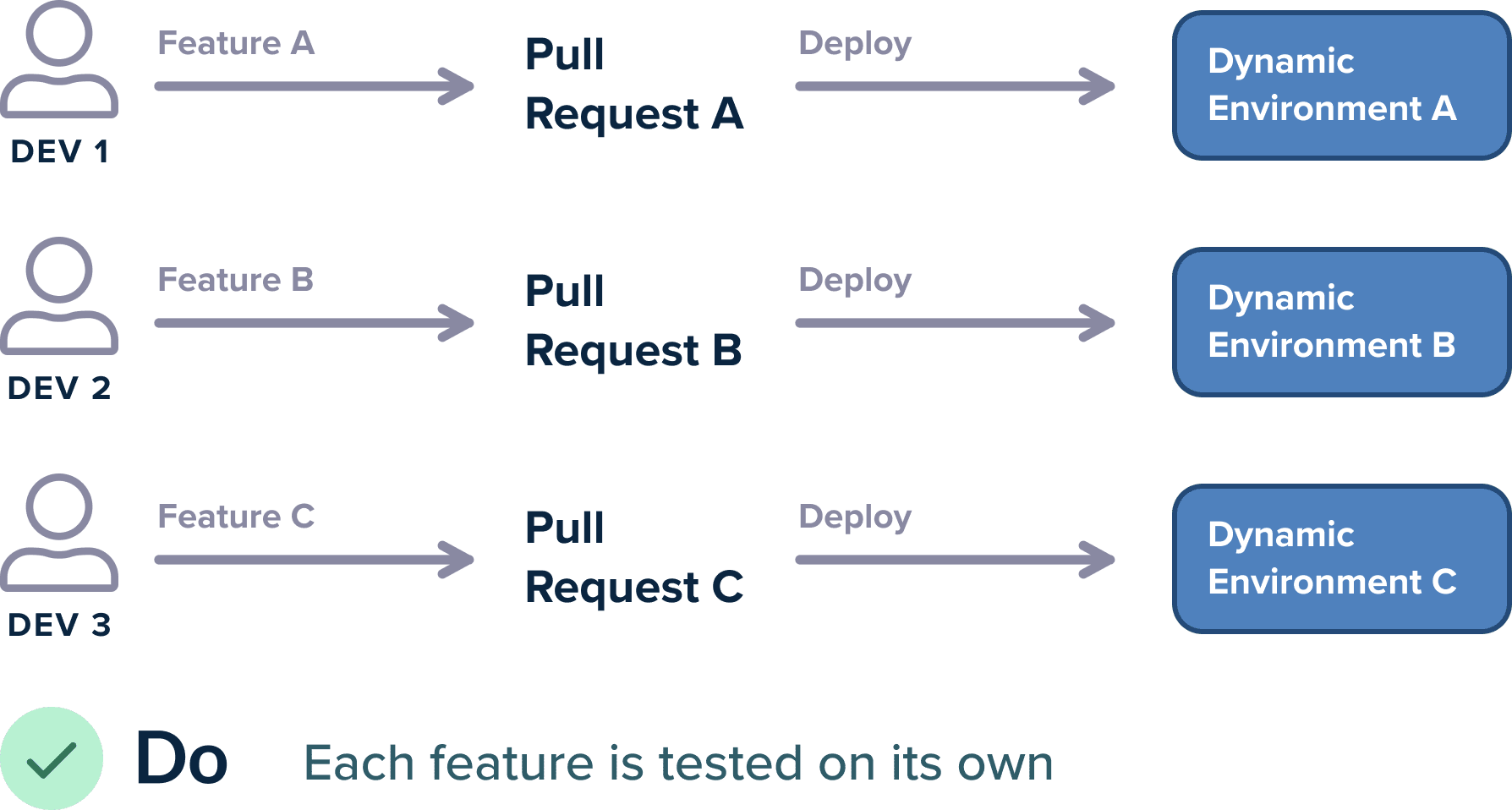 Preview environments
