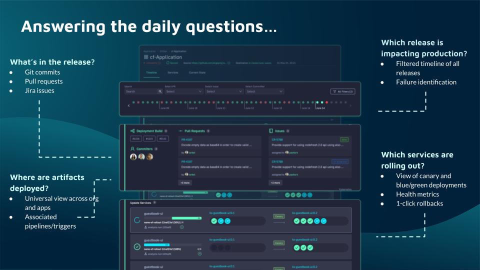 Codefresh dashboard