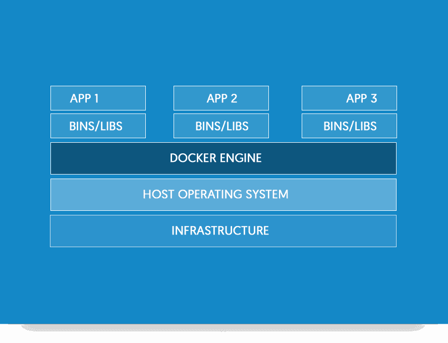 whatisdocker_3_containers_2_0