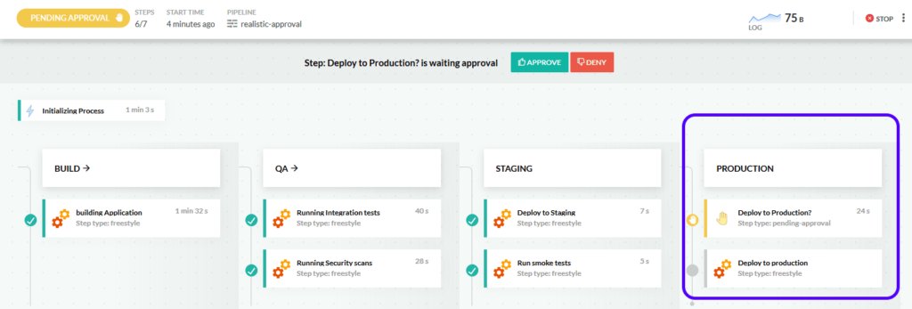 Approval to production