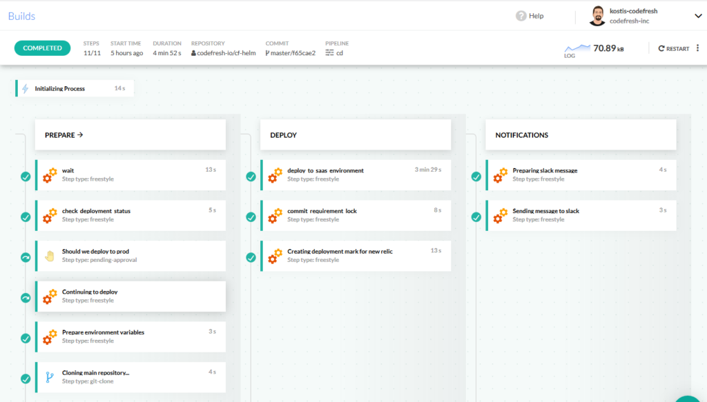 CD pipeline for microservices