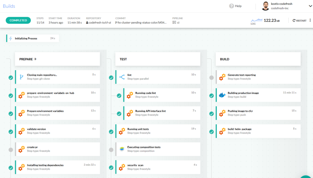 CI pipeline for microservices