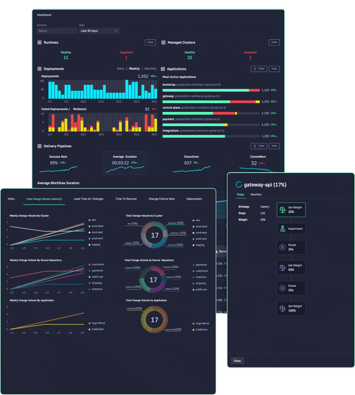 Codfresh GitOps with DORA Metrics