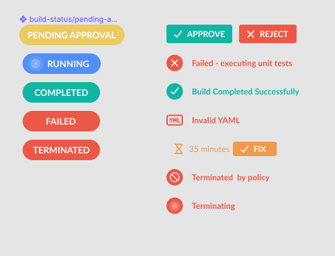 component-state-overview