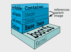 docker-layers