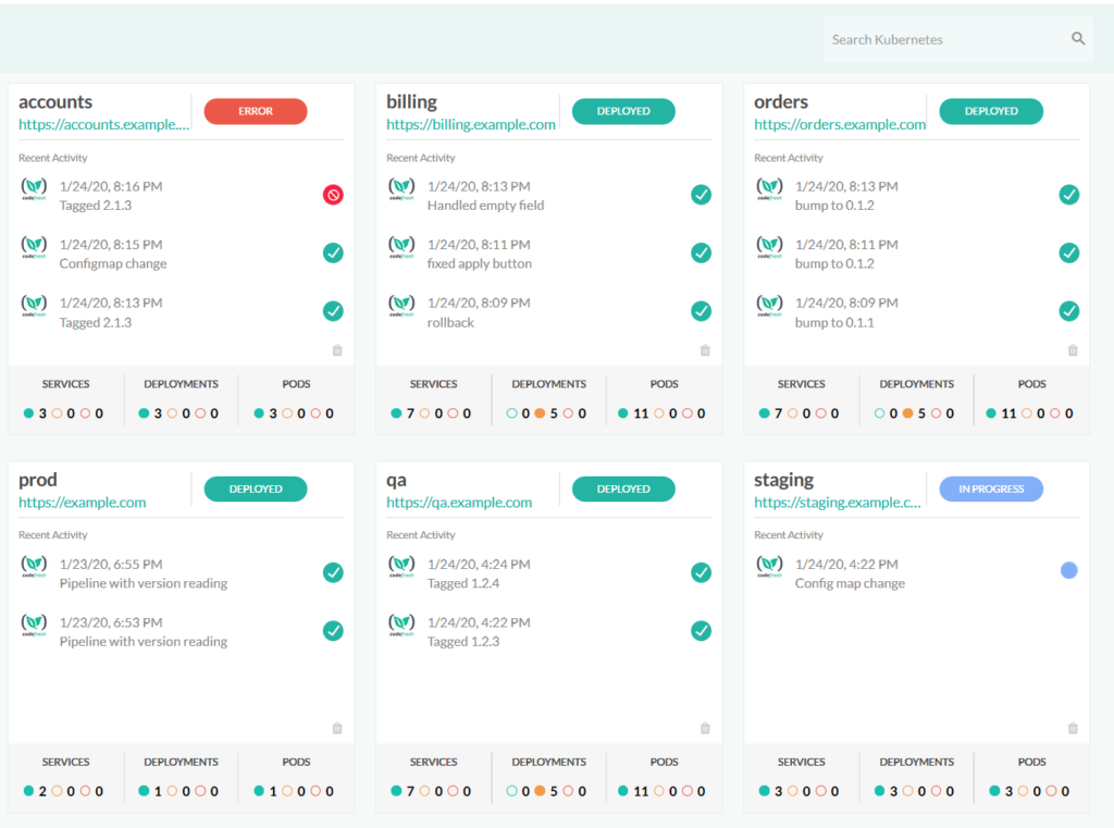 Environment dashboard