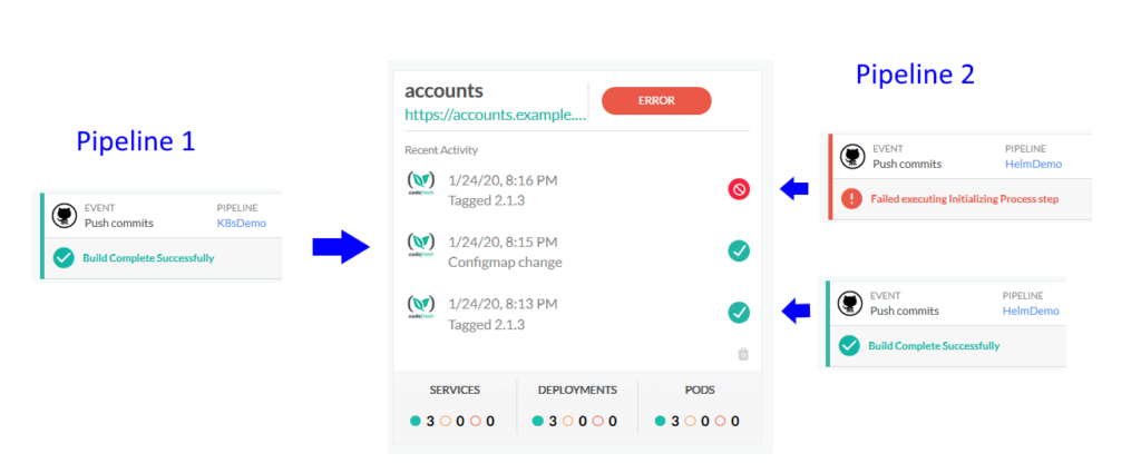Environment troubleshooting