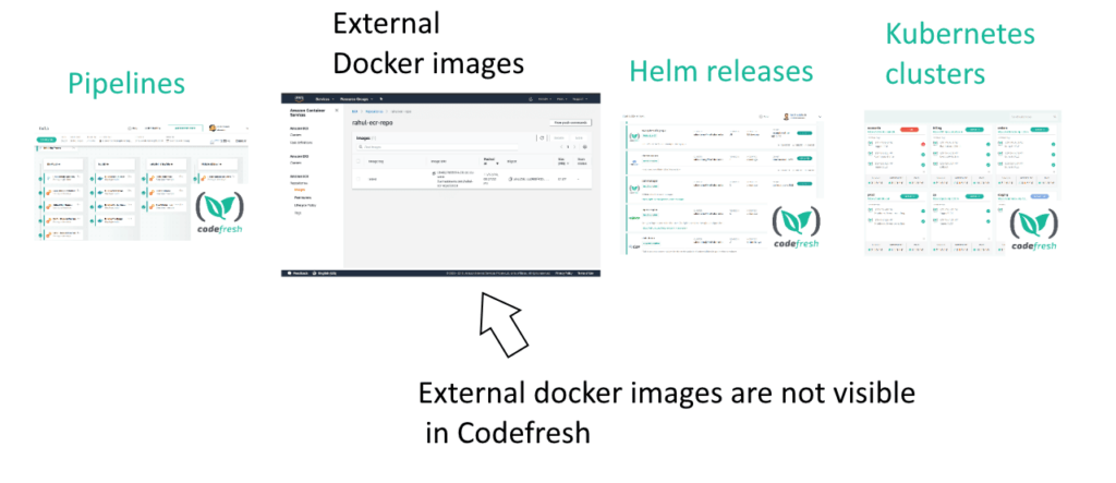 External Docker registries