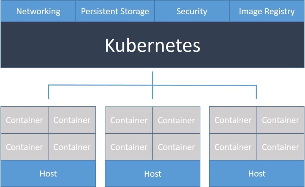 codefresh kubernetes system architecture