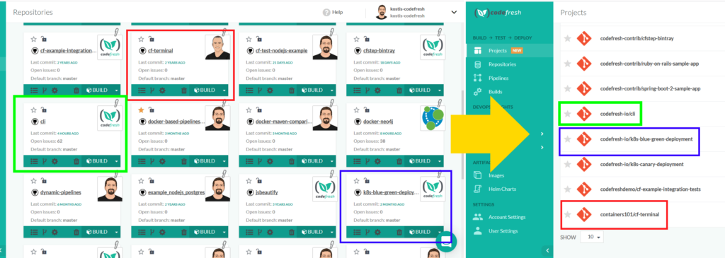 Repositories are now migrated to projects