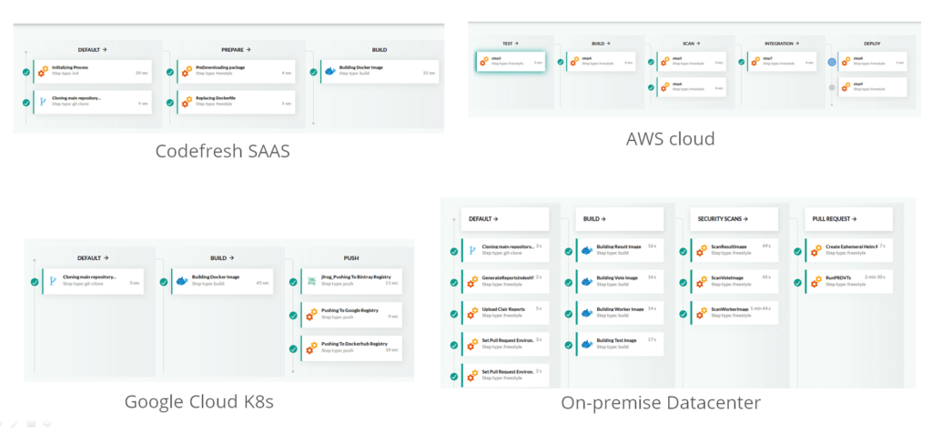 Using the Codefresh Runner in different clusters