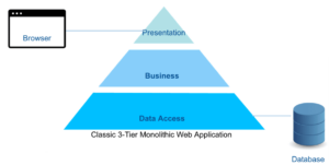 monolithic-architecture