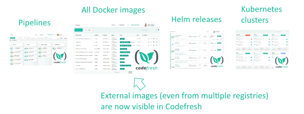 Unfied Codefresh Registry