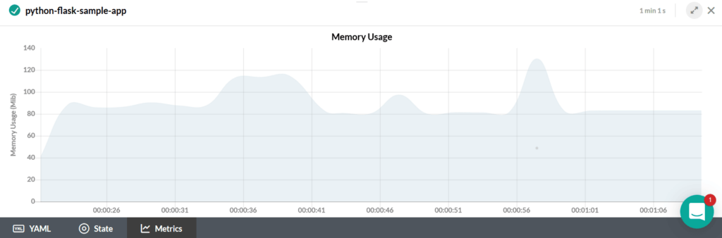 Pipeline metrics