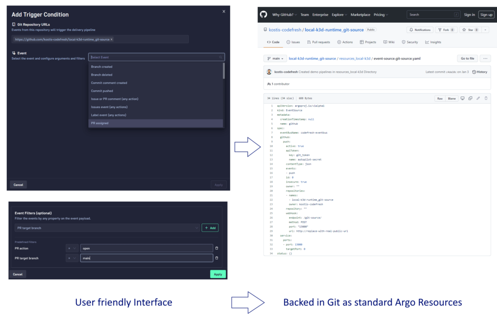 Everything is stored in Git