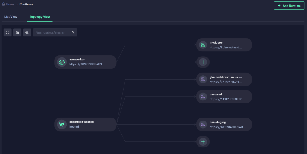 cluster topology view
