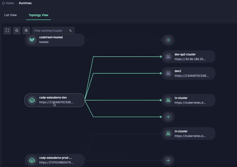 Argo CD multi cluster management