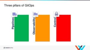 three-pillars-of-GitOps