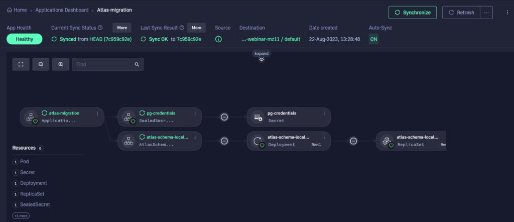 Codefresh details