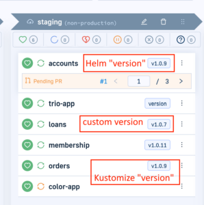 Unified GitOps versions