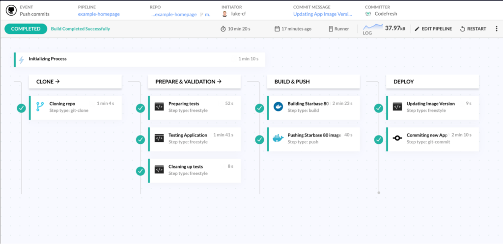 Codefresh pipeline