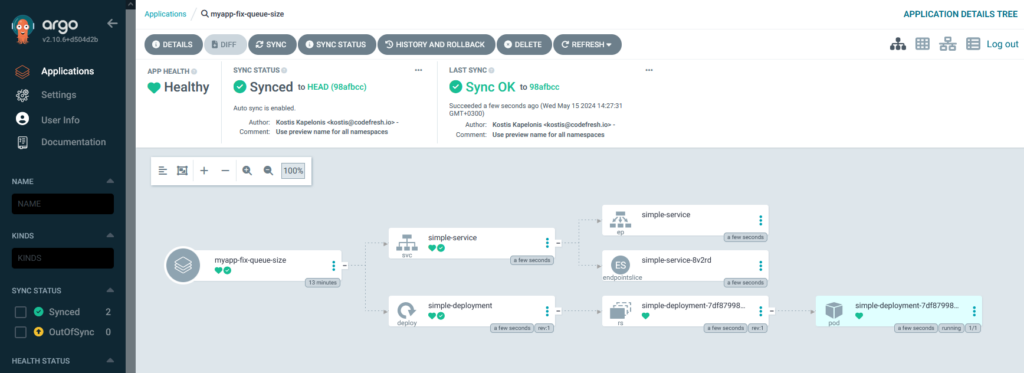 Kubernetes resources