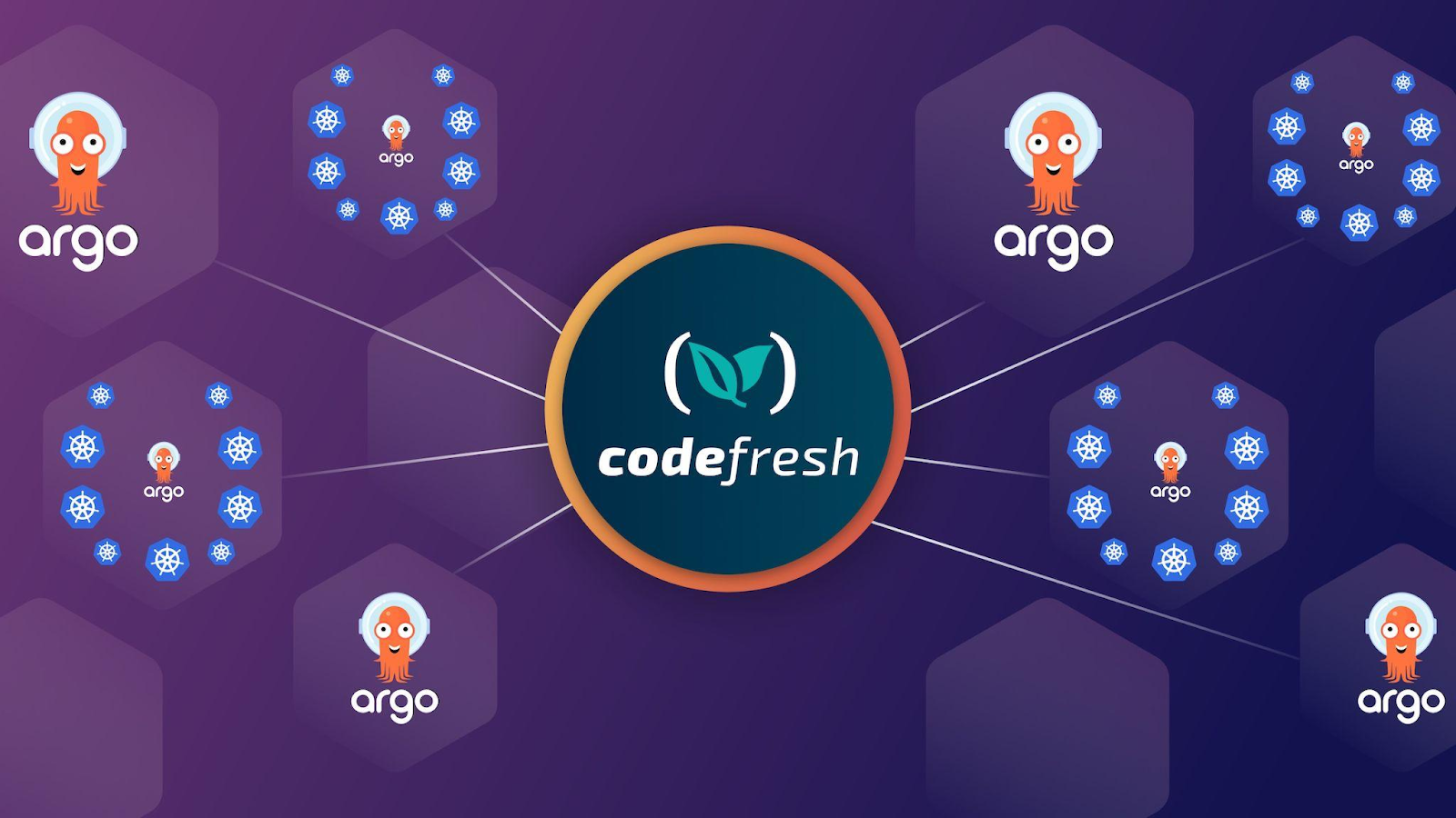 Codefresh logo surrounded by Argo and Kubernetes logos