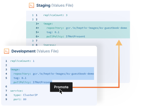 Staging and Development YAML in Argo CD
