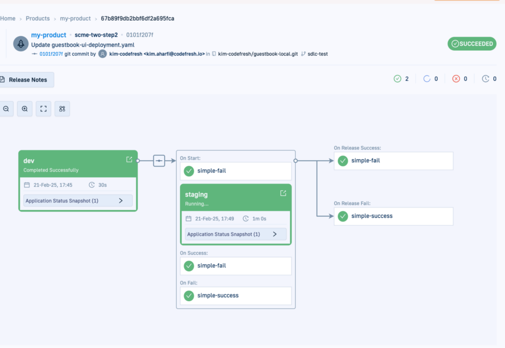 Argo CD promotion hooks
