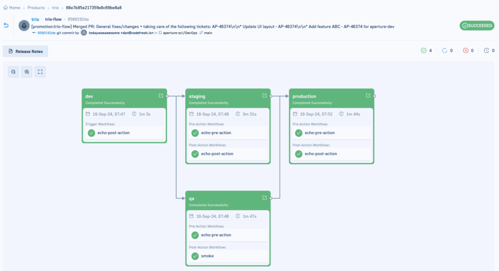 Codefresh Release flow