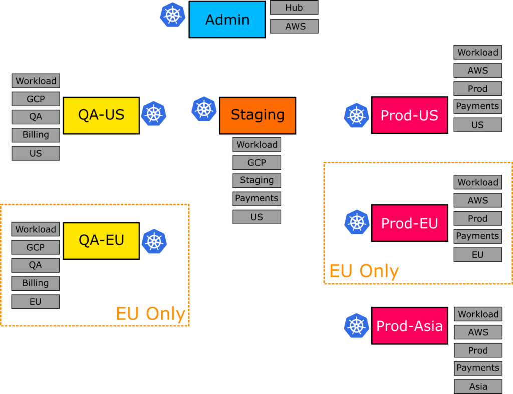 Choose only Europe clusters