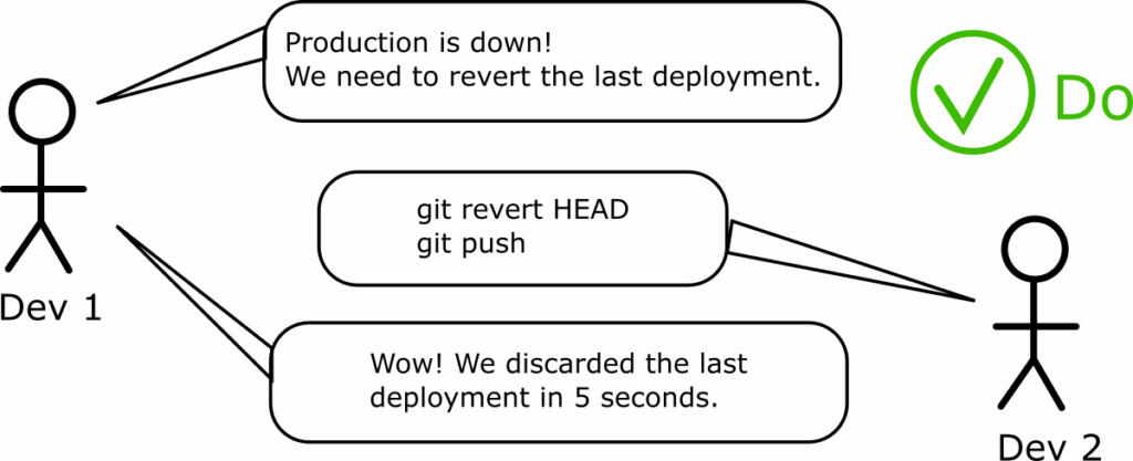 Easy revert with Git