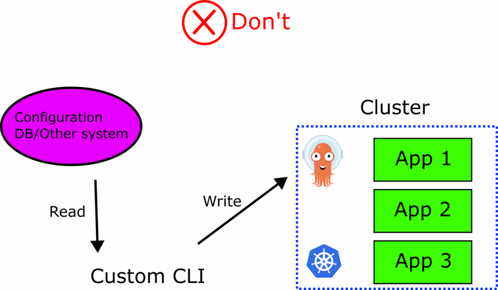 External configuration
