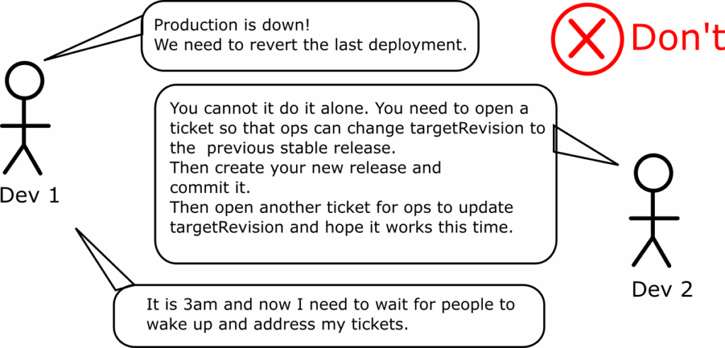 Hard rollbacks with hashes