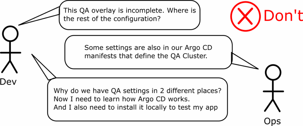 Kustomize and Argo CD