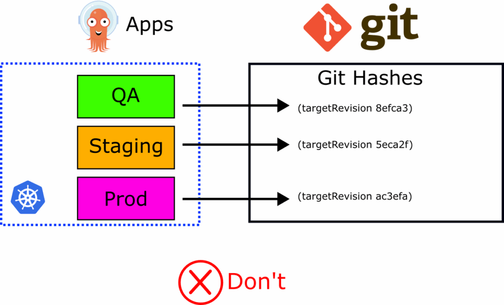 Git hashes