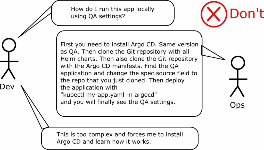 Local Argo CD must not be required