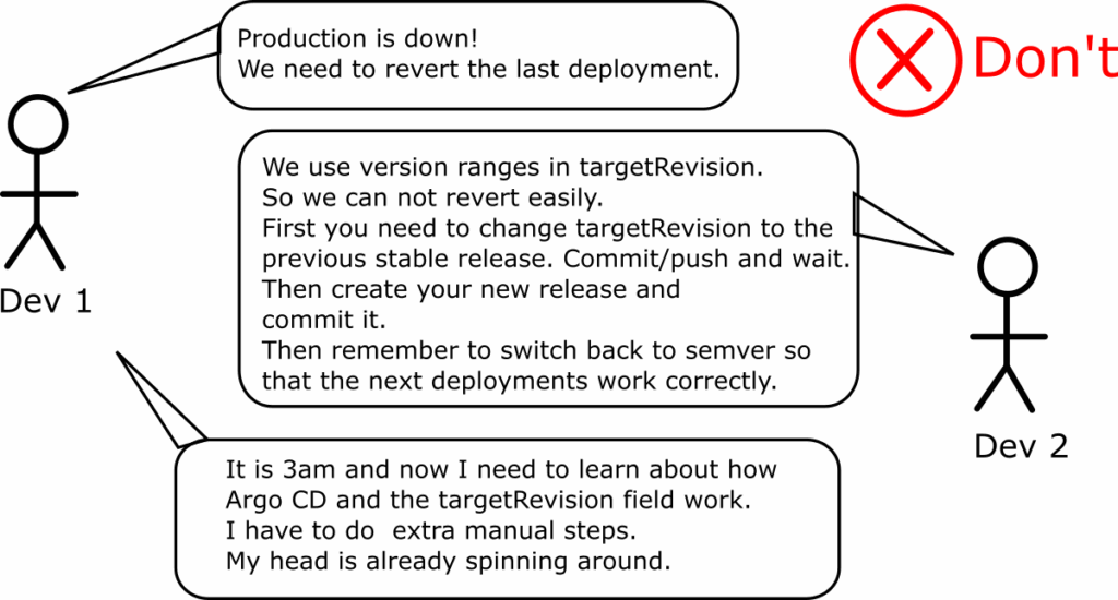 Hard rollbacks with semver