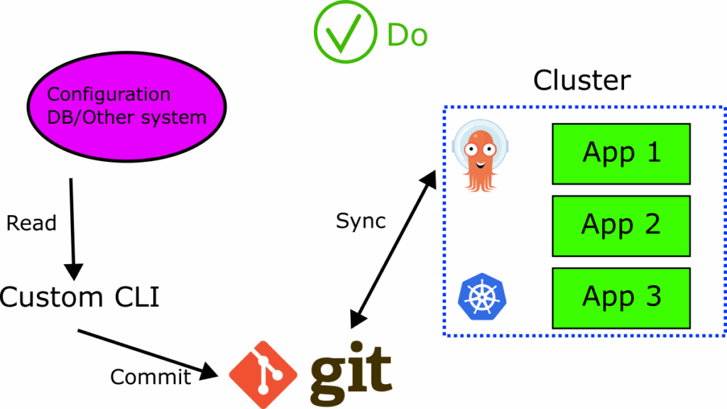 Always sync from Git