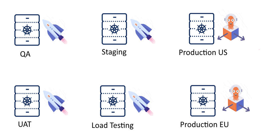 Argo CD and Argo Rollouts Together