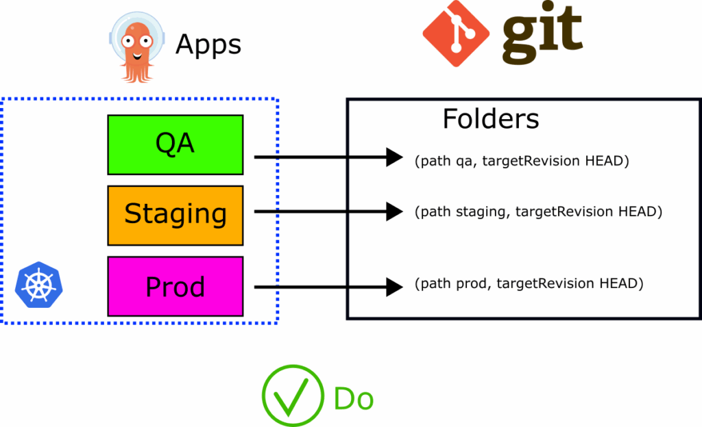 Using HEAD in target Revision
