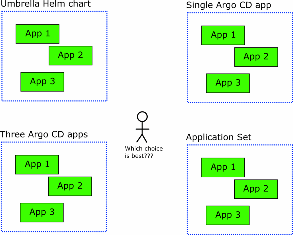 Application grouping options.